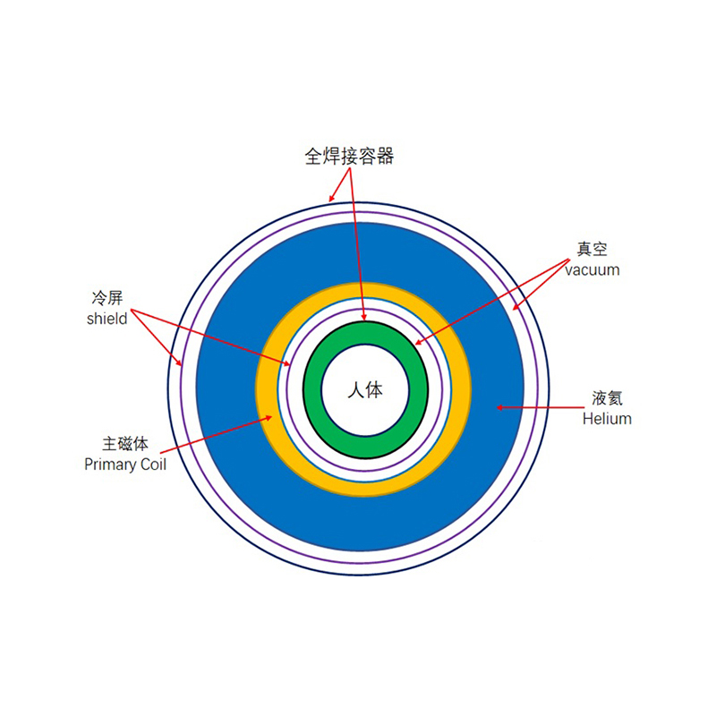Malamig na screen na anti pagbuhos ng dagta